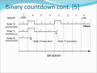 Binary countdown cont. [5]
 