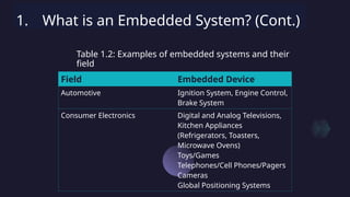 Embedded System Design (Automation) - Lesson 1.pptx