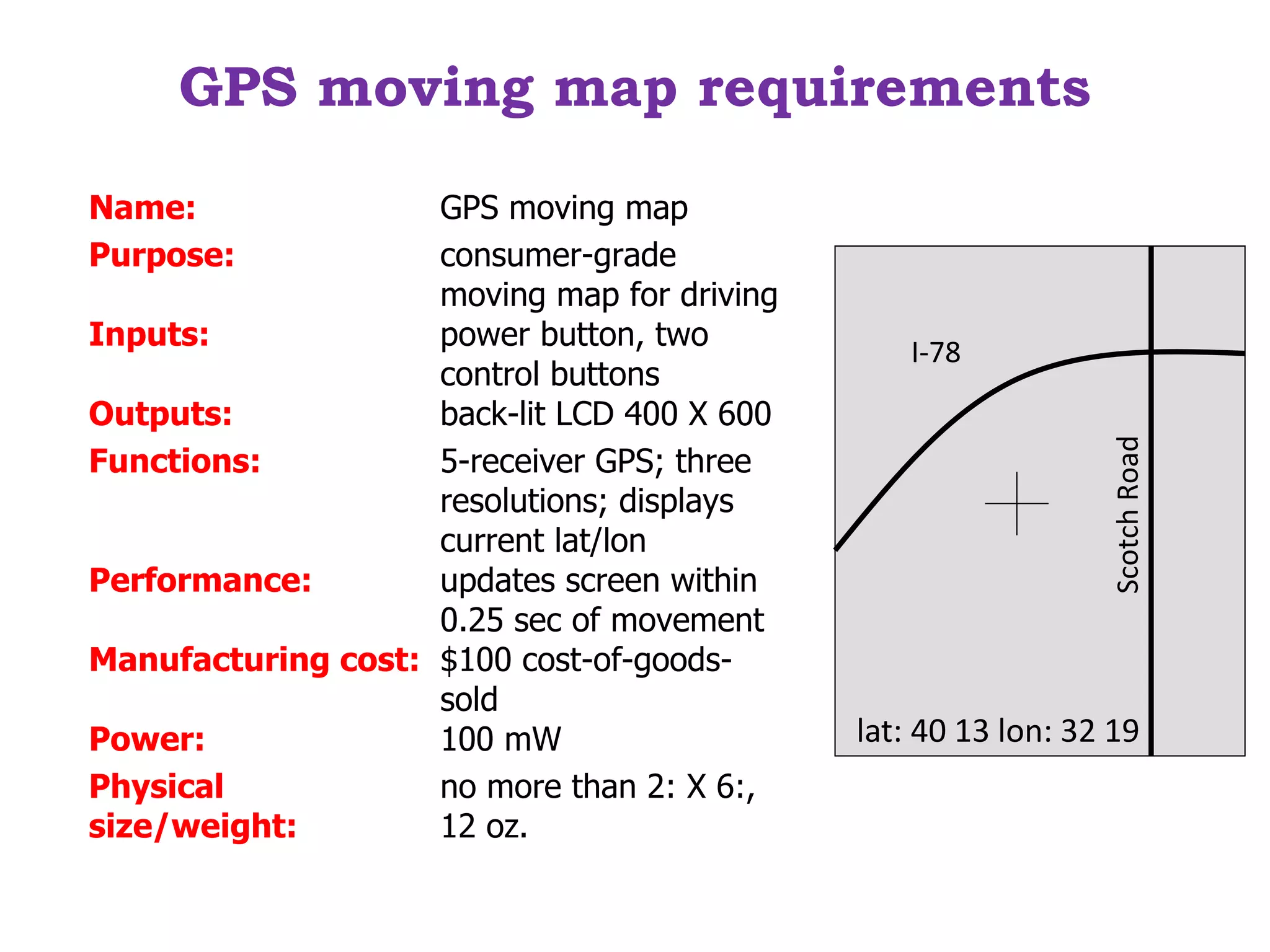 GPS moving map requirements
Name: GPS moving map
Purpose: consumer-grade
moving map for driving
Inputs: power button, two
control buttons
Outputs: back-lit LCD 400 X 600
Functions: 5-receiver GPS; three
resolutions; displays
current lat/lon
Performance: updates screen within
0.25 sec of movement
Manufacturing cost: $100 cost-of-goods-
sold
Power: 100 mW
Physical
size/weight:
no more than 2: X 6:,
12 oz.
lat: 40 13 lon: 32 19
I-78
Scotch
Road
 