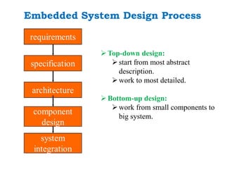 Embedded system design process | PPT
