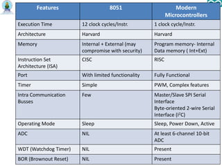 Embedded system design using arduino | PPT