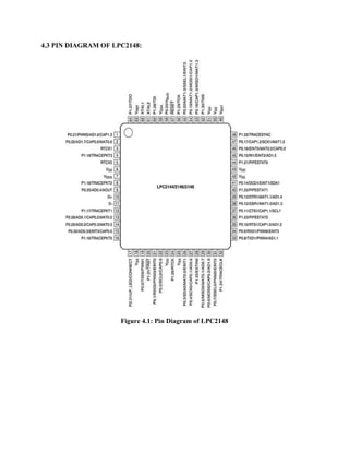4.3 PIN DIAGRAM OF LPC2148:
Figure 4.1: Pin Diagram of LPC2148
 