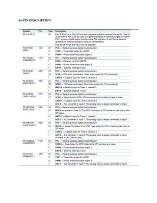 4.4 PIN DESCRIPTION:
 