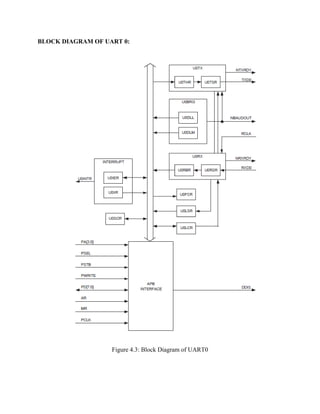 BLOCK DIAGRAM OF UART 0:
Figure 4.3: Block Diagram of UART0
 
