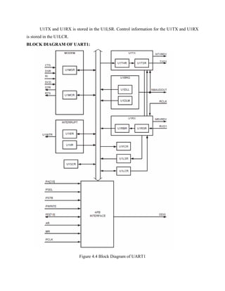 U1TX and U1RX is stored in the U1LSR. Control information for the U1TX and U1RX
is stored in the U1LCR.
BLOCK DIAGRAM OF UART1:
Figure 4.4 Block Diagram of UART1
 