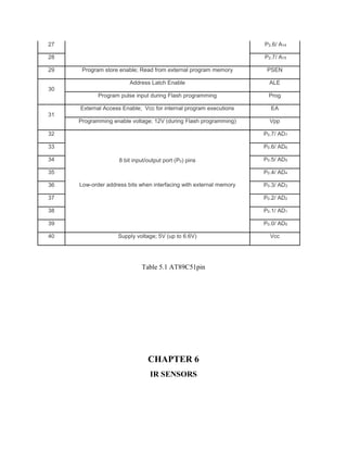Table 5.1 AT89C51pin
CHAPTER 6
IR SENSORS
27 P2.6/ A14
28 P2.7/ A15
29 Program store enable; Read from external program memory PSEN
30
Address Latch Enable ALE
Program pulse input during Flash programming Prog
31
External Access Enable; Vcc for internal program executions EA
Programming enable voltage; 12V (during Flash programming) Vpp
32
8 bit input/output port (P0) pins
Low-order address bits when interfacing with external memory
P0.7/ AD7
33 P0.6/ AD6
34 P0.5/ AD5
35 P0.4/ AD4
36 P0.3/ AD3
37 P0.2/ AD2
38 P0.1/ AD1
39 P0.0/ AD0
40 Supply voltage; 5V (up to 6.6V) Vcc
 