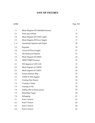 LIST OF FIGURES
S.NO Page. NO
1.1 Block Diagram Of Embedded Systems 5
2.1 Proto type of Road 12
2.2 Block Diagram Of Traffic Lights 14
2.3 Block Diagram Of Power Supply 17
2 .4 Smoothing Capacitor and Output 20
2.5 Regulator 22
2.6 Circuit Of Power Supply 22
3.1 The Instruction Pipeline 23
3.2 Block Diagram Of ARM7 24
3.3 ARM7TDMI Processor 25
4.1 PIN diagram of LPC2148 33
4.2 Block diagram of UART0 42
4.3 Block diagram of UART1 44
4.4 System Memory Map 45
5.1 AT89C51 PIN diagram 49
7.1 Creating New Project 56
7.2 Creating a Target 57
7.3 Creating A File 58
7.4 Adding files to Source group 59
7.5 Rebuilding Target 60
7.6 Debugging 61
8.1 Road 1 Analysis 63
8.2 Road 2 Analysis 64
8.3 Road 3 Analysis 64
8.4 Road 4 Analysis 65
 