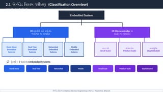 Comprehensive Overview of Embedded Systems: Types, Features, and ...