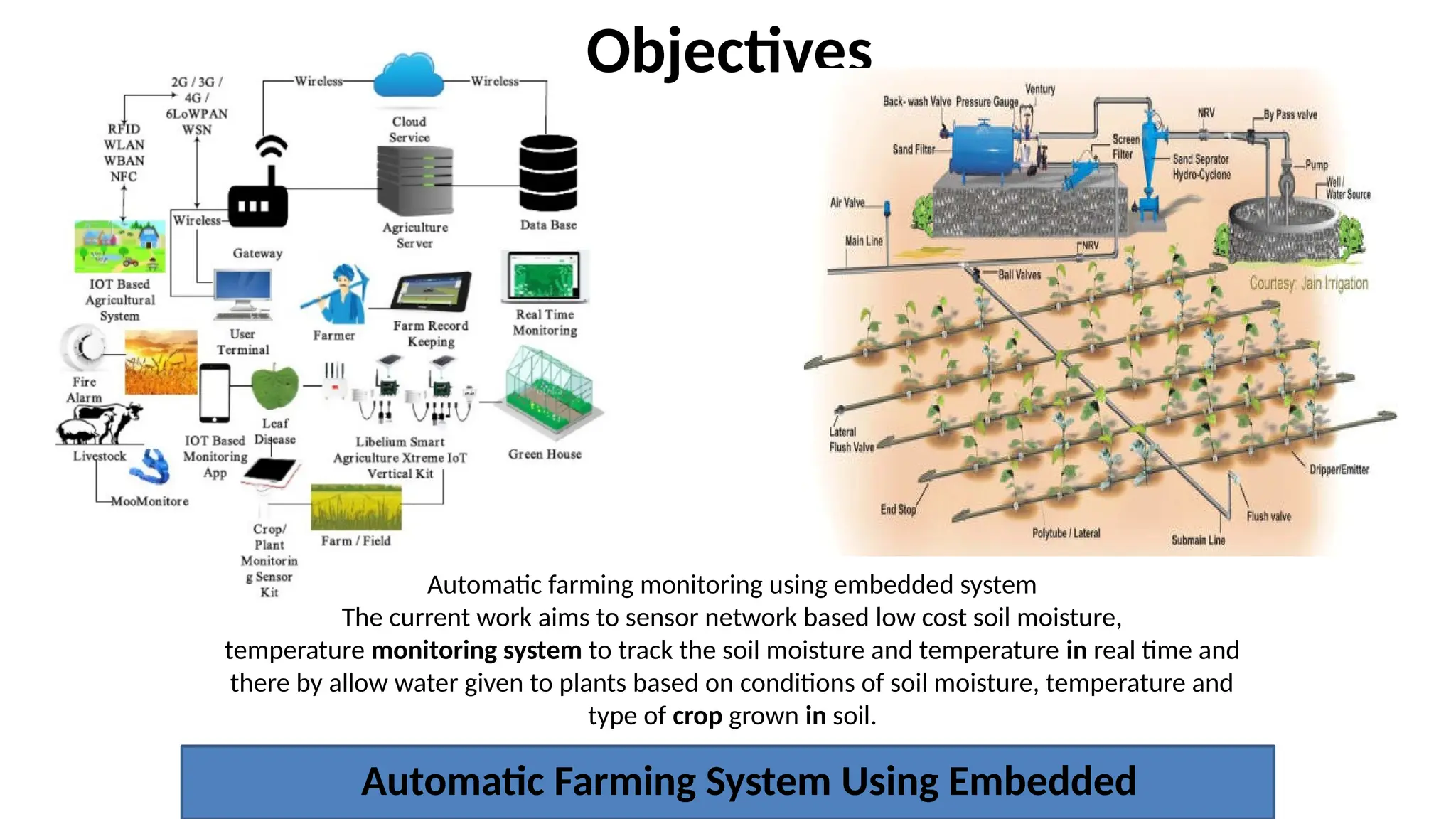 Objectives
Automatic Farming System Using Embedded
Automatic farming monitoring using embedded system
The current work aims to sensor network based low cost soil moisture,
temperature monitoring system to track the soil moisture and temperature in real time and
there by allow water given to plants based on conditions of soil moisture, temperature and
type of crop grown in soil.
 