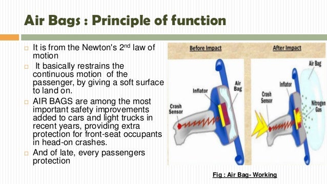 Embedded system in automobile