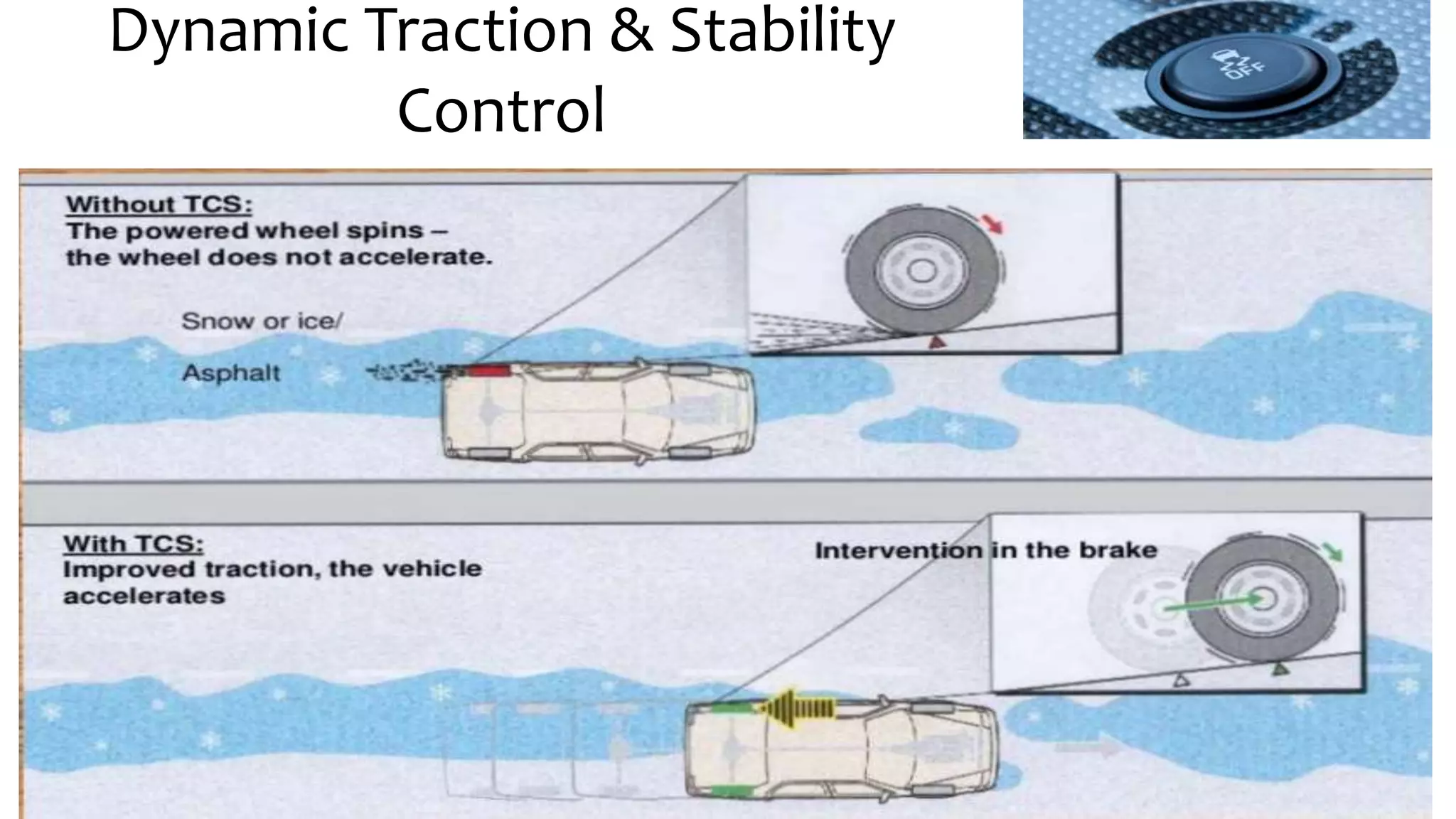 Dynamic Traction & Stability
Control
 
