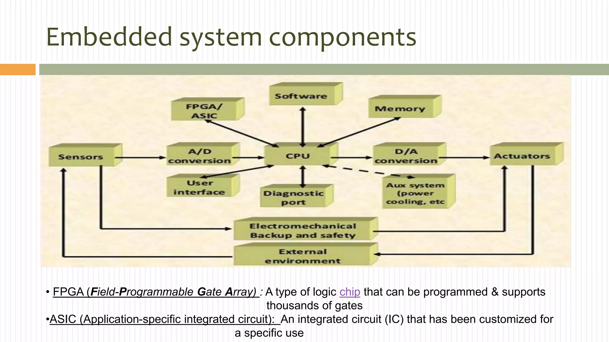 Embedded system components
• FPGA (Field-Programmable Gate Array) : A type of logic chip that can be programmed & supports
thousands of gates
•ASIC (Application-specific integrated circuit): An integrated circuit (IC) that has been customized for
a specific use
 