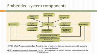 Embedded system components
• FPGA (Field-Programmable Gate Array) : A type of logic chip that can be programmed & supports
thousands of gates
•ASIC (Application-specific integrated circuit): An integrated circuit (IC) that has been customized for
a specific use
 