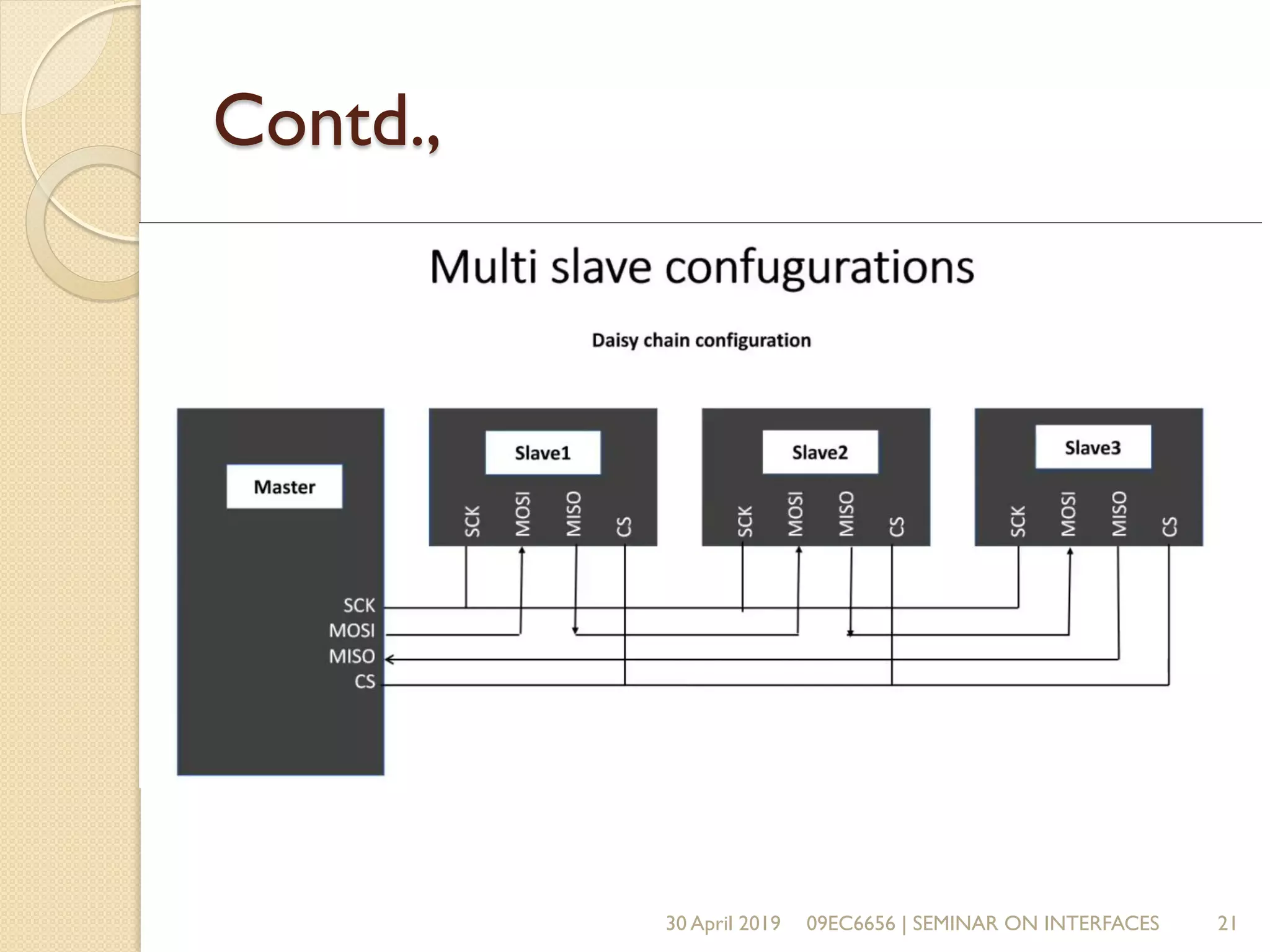 Contd.,
30 April 2019 09EC6656 | SEMINAR ON INTERFACES 21
 