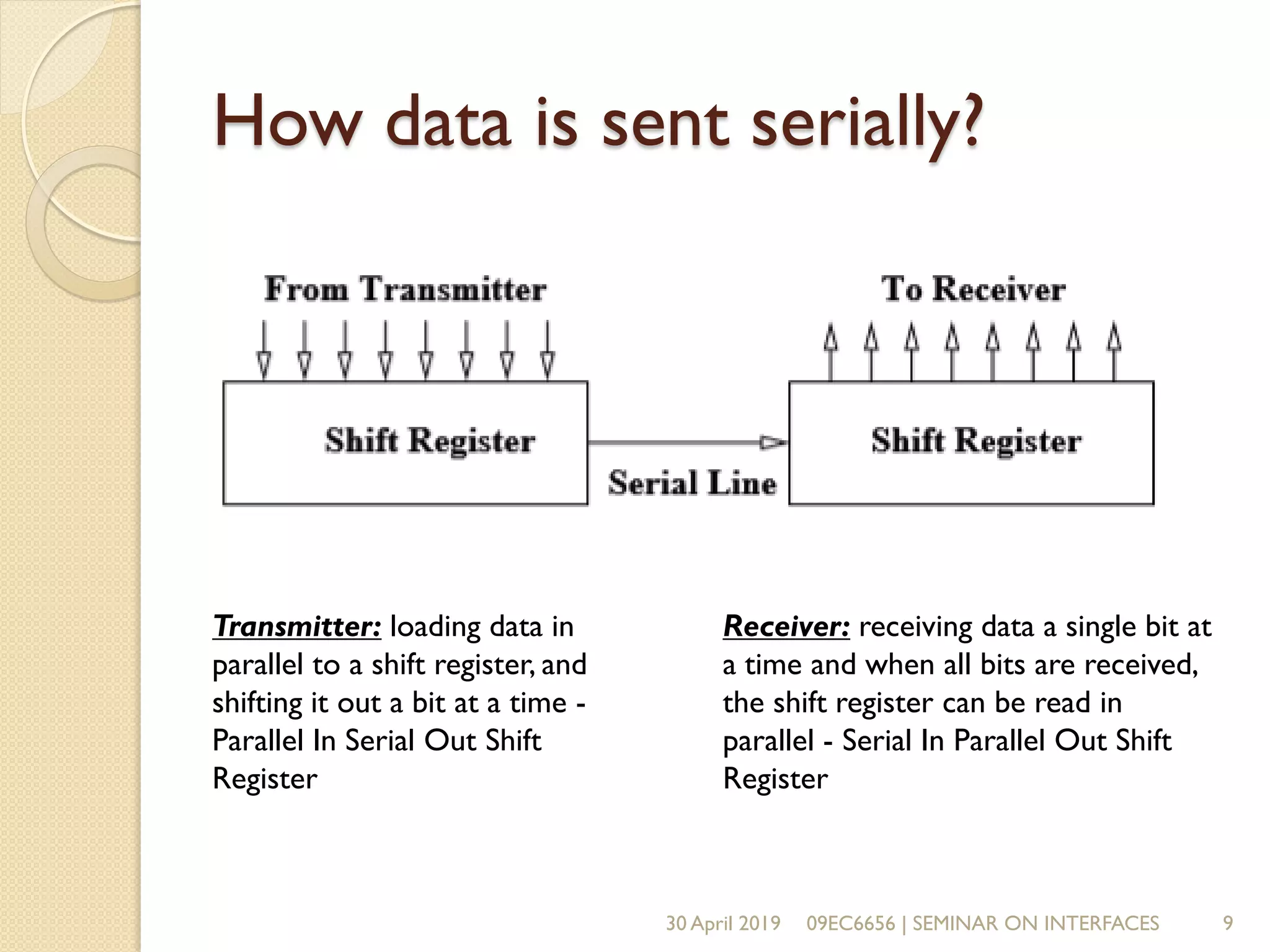 I2C-SPI-UART Basics || Embedded System || Hariharan K | PDF