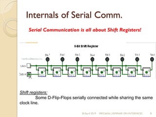 I2C-SPI-UART Basics || Embedded System || Hariharan K | PPT
