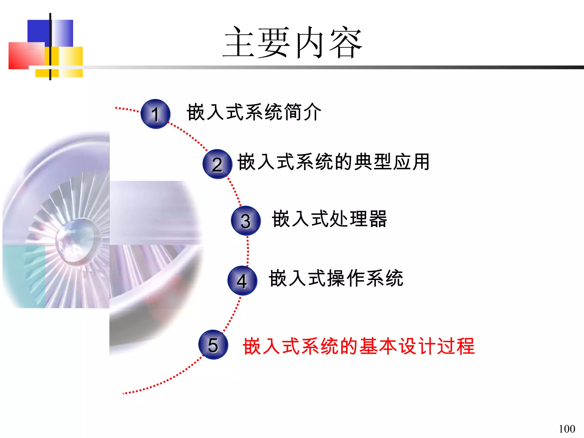主要内容 1 3 2 4 嵌入式系统简介 嵌入式处理器 嵌入式操作系统 嵌入式系统的典型应用 5 嵌入式系统的基本设计过程 