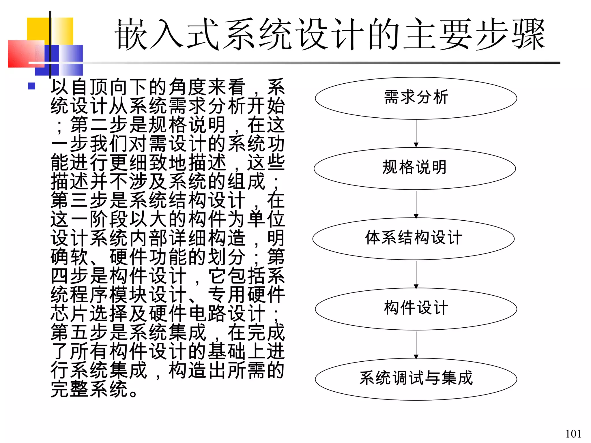 嵌入式系统设计的主要步骤 以自顶向下的角度来看，系统设计从系统需求分析开始；第二步是规格说明，在这一步我们对需设计的系统功能进行更细致地描述，这些描述并不涉及系统的组成；第三步是系统结构设计，在这一阶段以大的构件为单位设计系统内部详细构造，明确软、硬件功能的划分；第四步是构件设计，它包括系统程序模块设计、专用硬件芯片选择及硬件电路设计；第五步是系统集成，在完成了所有构件设计的基础上进行系统集成，构造出所需的完整系统。   需求分析 规格说明 体系结构设计 构件设计 系统调试与集成 