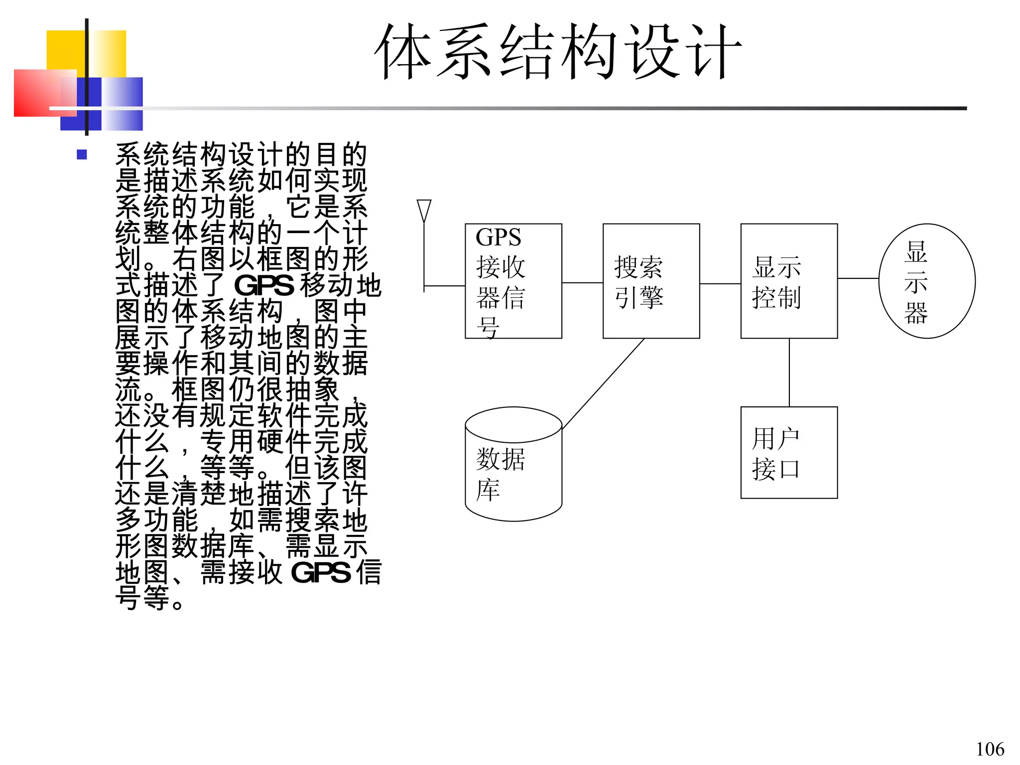 体系结构设计  系统结构设计的目的是描述系统如何实现系统的功能，它是系统整体结构的一个计划。右图以框图的形式描述了 GPS 移动地图的体系结构，图中展示了移动地图的主要操作和其间的数据流。框图仍很抽象，还没有规定软件完成什么，专用硬件完成什么，等等。但该图还是清楚地描述了许多功能，如需搜索地形图数据库、需显示地图、需接收 GPS 信号等。  GPS 接收器信号 搜索引擎 显示控制 显示器 数据库 用户接口 