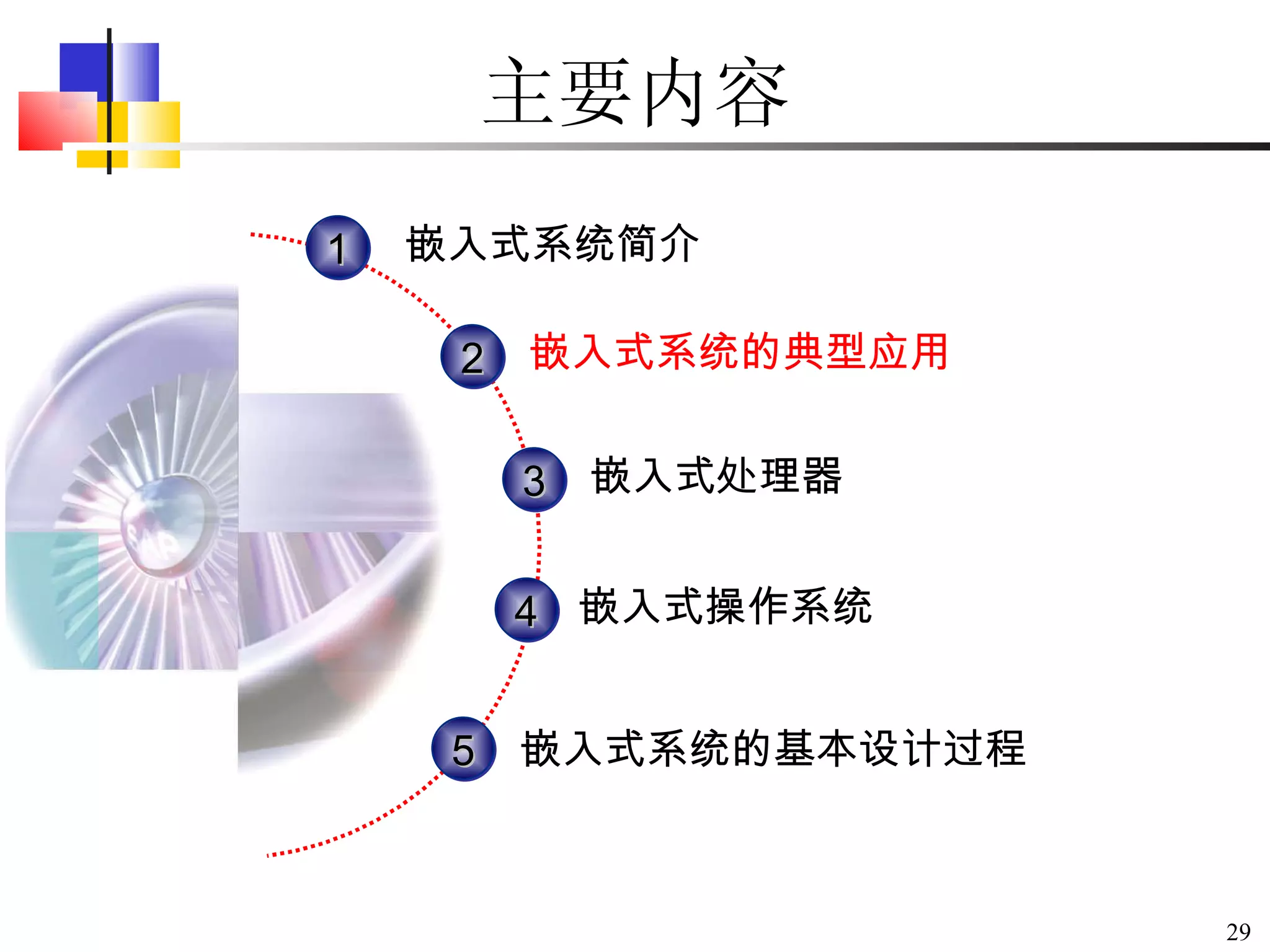 主要内容 1 3 2 4 嵌入式系统简介 嵌入式处理器 嵌入式操作系统 嵌入式系统的典型应用 5 嵌入式系统的基本设计过程 