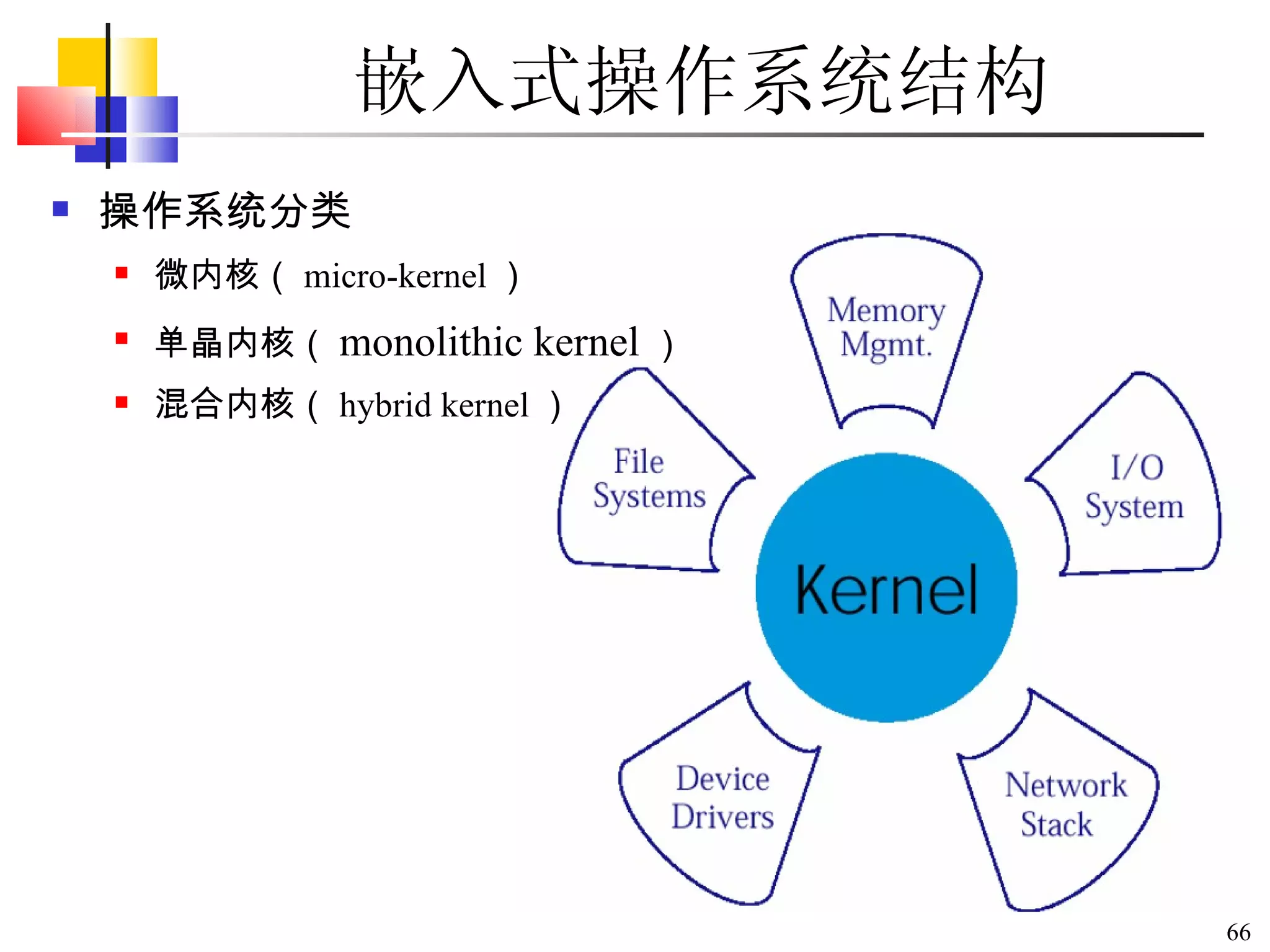 嵌入式操作系统结构 操作系统分类 微内核（ micro-kernel ） 单晶内核（ monolithic kernel ） 混合内核（ hybrid kernel ） 