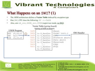 Embedded system - Introduction To ARM Exception Handling and Software ...