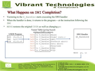Swi Layout Embedded system - Introduction To ARM Exception Handling and Software ...