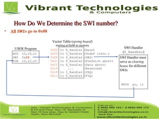 Embedded system - Introduction To ARM Exception Handling and Software ...