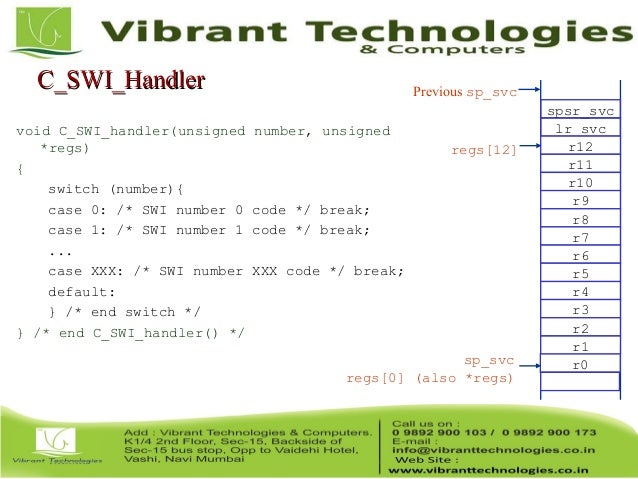 entry(__vector_table) ARM Embedded  Handling Exception system  Introduction To