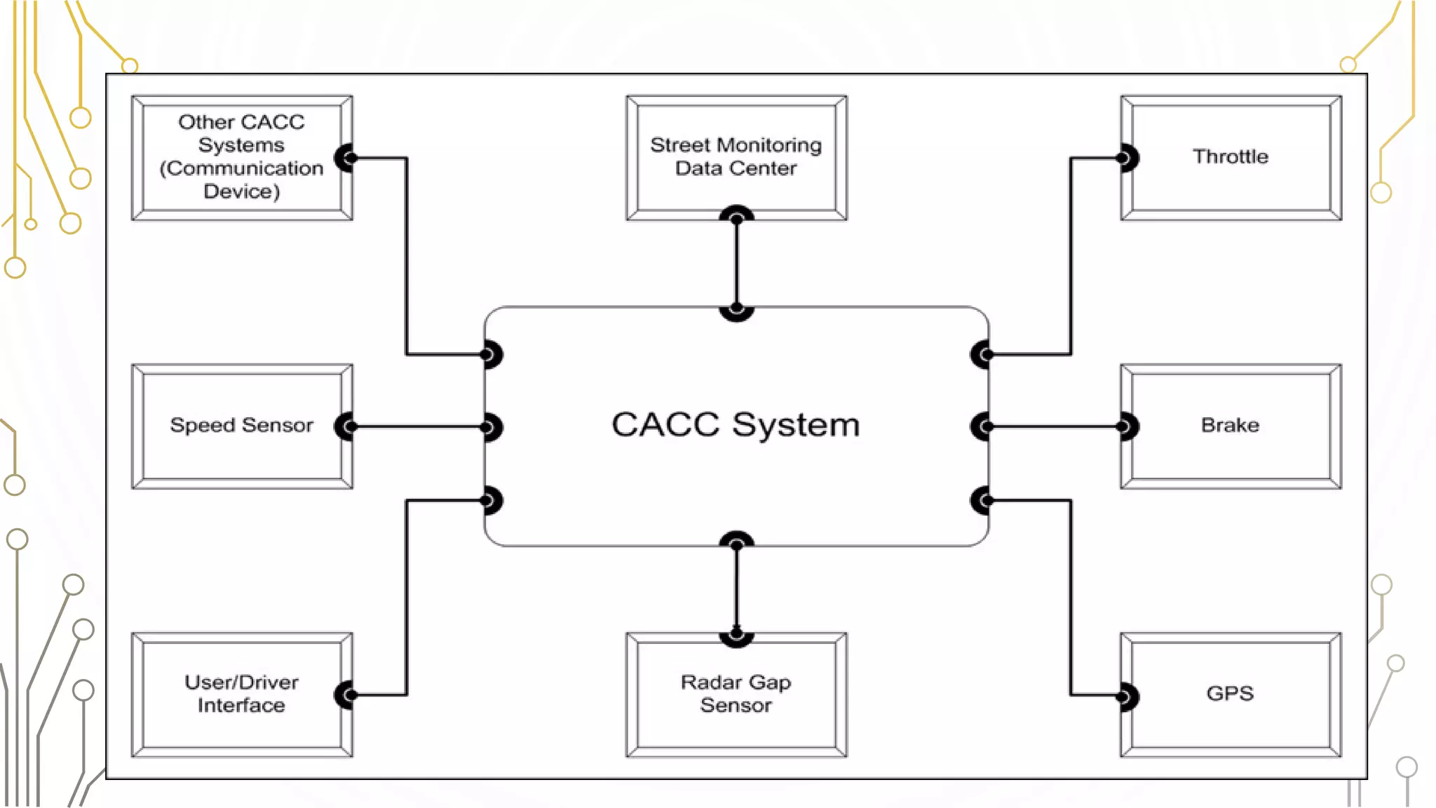 Embedded System in Automobiles | PDF
