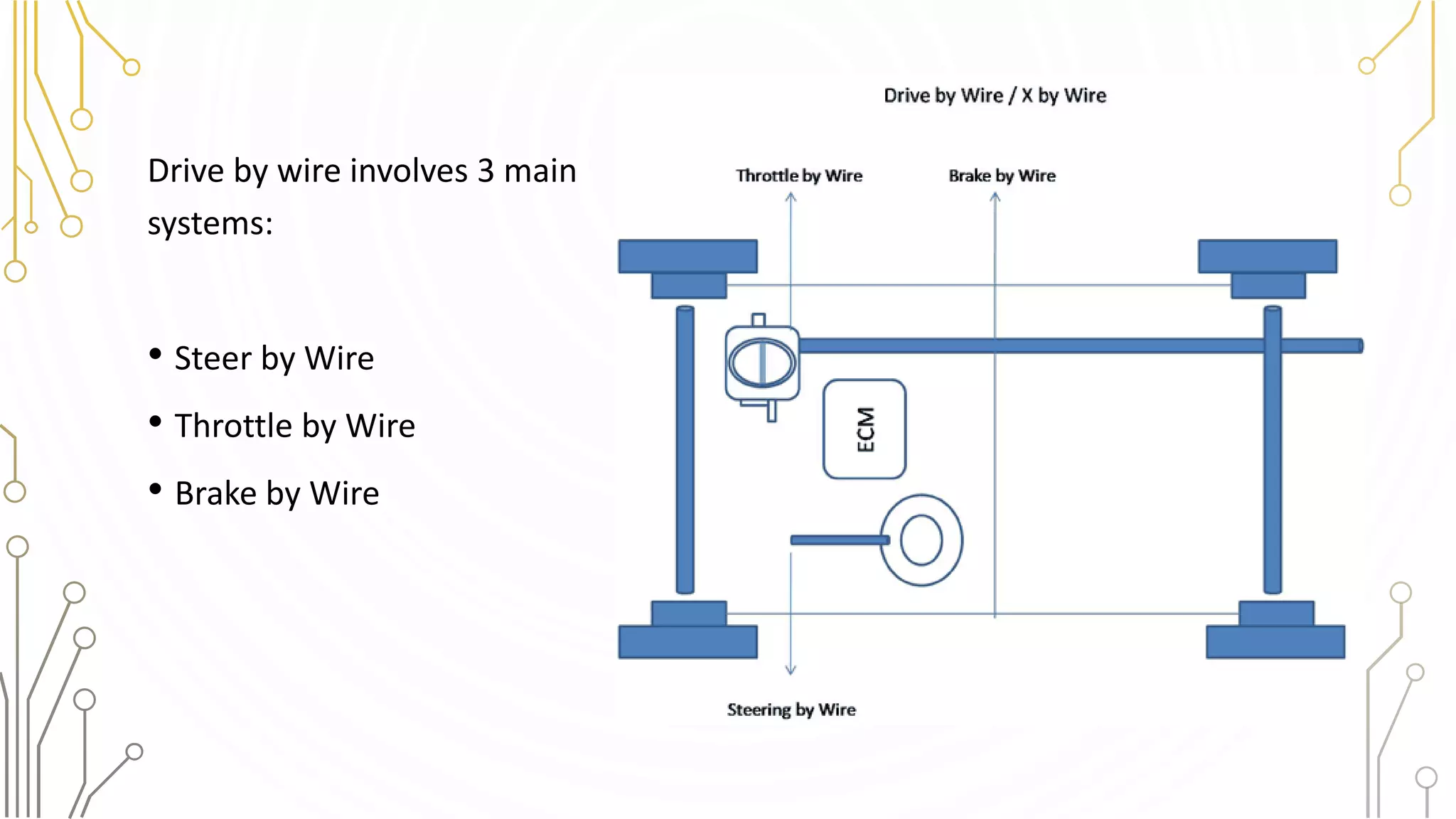 Embedded System in Automobiles | PPT