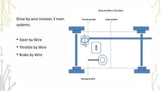 Drive by wire involves 3 main
systems:
• Steer by Wire
• Throttle by Wire
• Brake by Wire
 