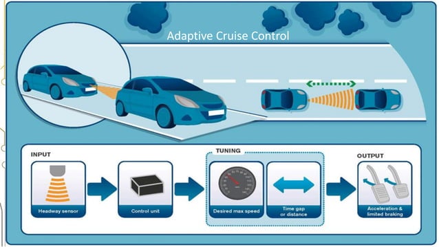 Embedded System in Automobiles