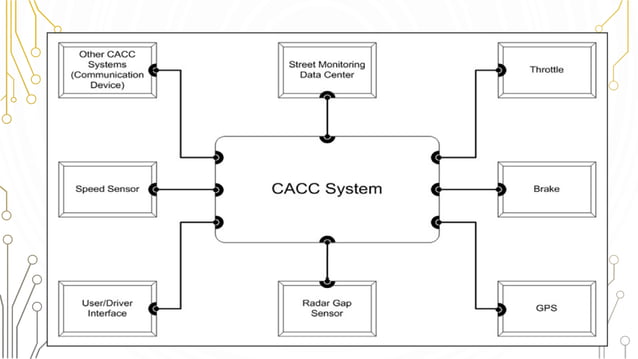 Embedded System in Automobiles