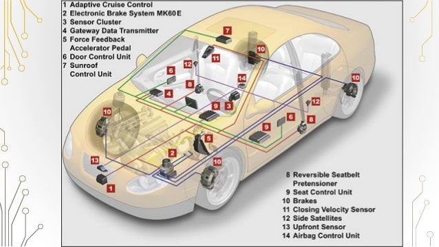 Onstar Navigation Cost >> Embedded System in Automobiles Onstar Navigation Cost >> Embedded System in Automobiles