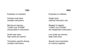 CISC RISC
Emphasis on hardware Emphasis on software
Includes multi-clock
complex instructions
Single-clock,
reduced instruction only
Memory-to-memory:
"LOAD" and "STORE"
incorporated in instructions
Register to register:
"LOAD" and "STORE"
are independent instructions
Small code sizes,
high cycles per second
Low cycles per second,
large code sizes
Transistors used for storing
complex instructions
Spends more transistors
on memory registers
 