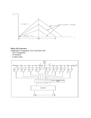 Flash A/D Converter:
Fundamental Components (For N bit Flash A/D)
2N-1 Comparators
2N Resistors
Control Logic
 