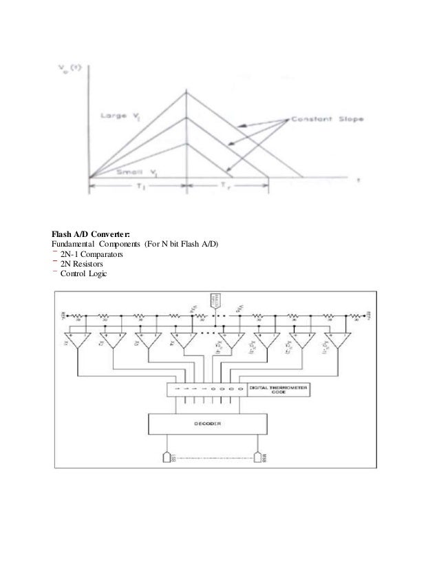 Embedded system notes
