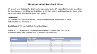 SPI Modes –Clock Polarity & Phase
We already seen that clock for data transfer is generated by the SPI master. So the master should set
the clock frequency for SPI transfer. In addition to this clock polarity and clock phase are there, which
has to match with SPI slaves for proper data transfer
Clock Polarity :
CPOL or CKP Clock polarity is the idle / active state of the clock. If idle state is 0, active
state will be 1 and vice versa. •
Clock Phase :CPHA, Inverted Clock Phase (Clock Edge) :
NCPHA or CKE Clock phase or clock edge defines when to transfer data. Data can be
transferred during LOW (0) to HIGH (1) or HIGH to LOW transitions.
 