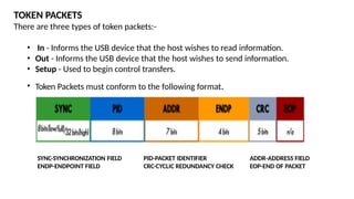 Hsync Packet Format embedded system on board communication.pptx