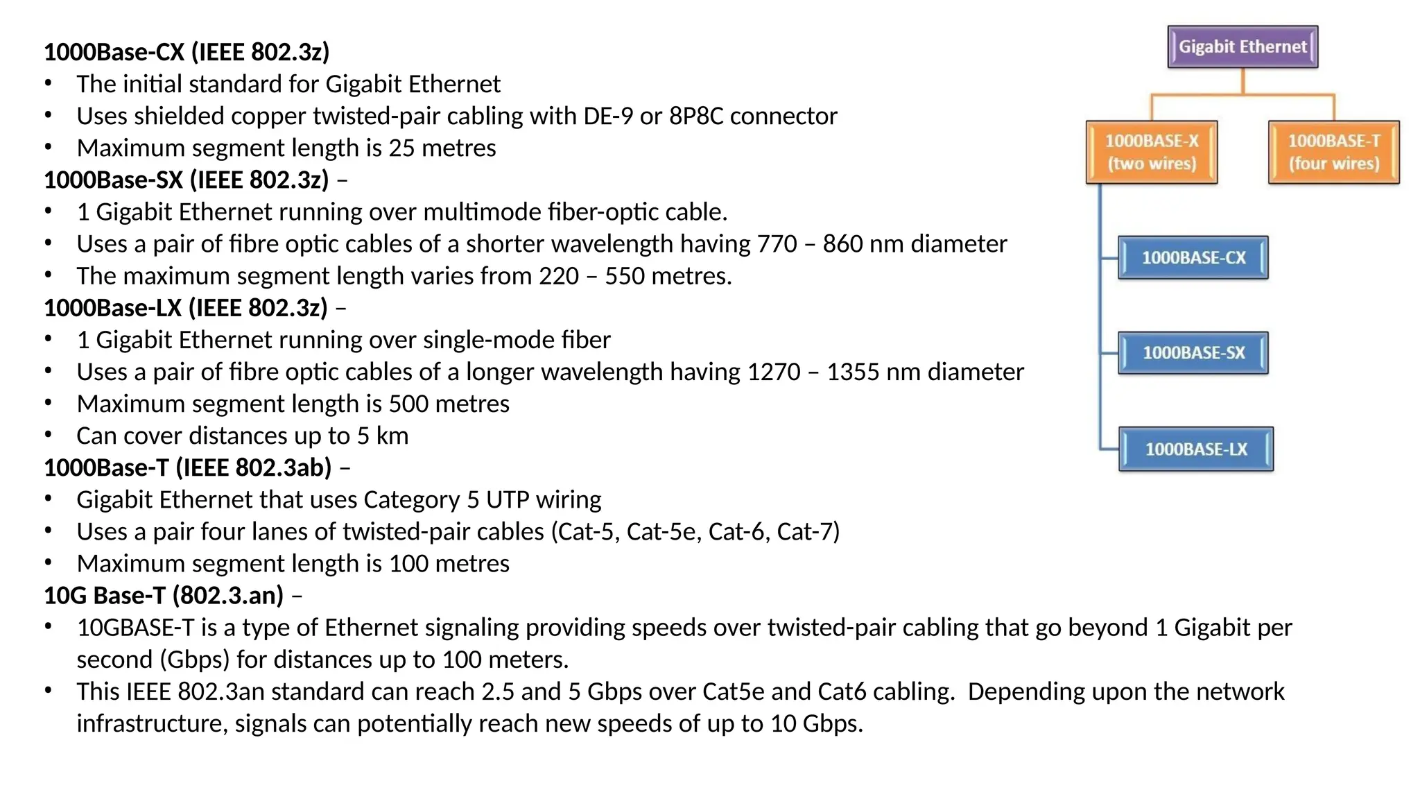 1000Base-CX (IEEE 802.3z)
• The initial standard for Gigabit Ethernet
• Uses shielded copper twisted-pair cabling with DE-9 or 8P8C connector
• Maximum segment length is 25 metres
1000Base-SX (IEEE 802.3z) –
• 1 Gigabit Ethernet running over multimode fiber-optic cable.
• Uses a pair of fibre optic cables of a shorter wavelength having 770 – 860 nm diameter
• The maximum segment length varies from 220 – 550 metres.
1000Base-LX (IEEE 802.3z) –
• 1 Gigabit Ethernet running over single-mode fiber
• Uses a pair of fibre optic cables of a longer wavelength having 1270 – 1355 nm diameter
• Maximum segment length is 500 metres
• Can cover distances up to 5 km
1000Base-T (IEEE 802.3ab) –
• Gigabit Ethernet that uses Category 5 UTP wiring
• Uses a pair four lanes of twisted-pair cables (Cat-5, Cat-5e, Cat-6, Cat-7)
• Maximum segment length is 100 metres
10G Base-T (802.3.an) –
• 10GBASE-T is a type of Ethernet signaling providing speeds over twisted-pair cabling that go beyond 1 Gigabit per
second (Gbps) for distances up to 100 meters.
• This IEEE 802.3an standard can reach 2.5 and 5 Gbps over Cat5e and Cat6 cabling. Depending upon the network
infrastructure, signals can potentially reach new speeds of up to 10 Gbps.
 