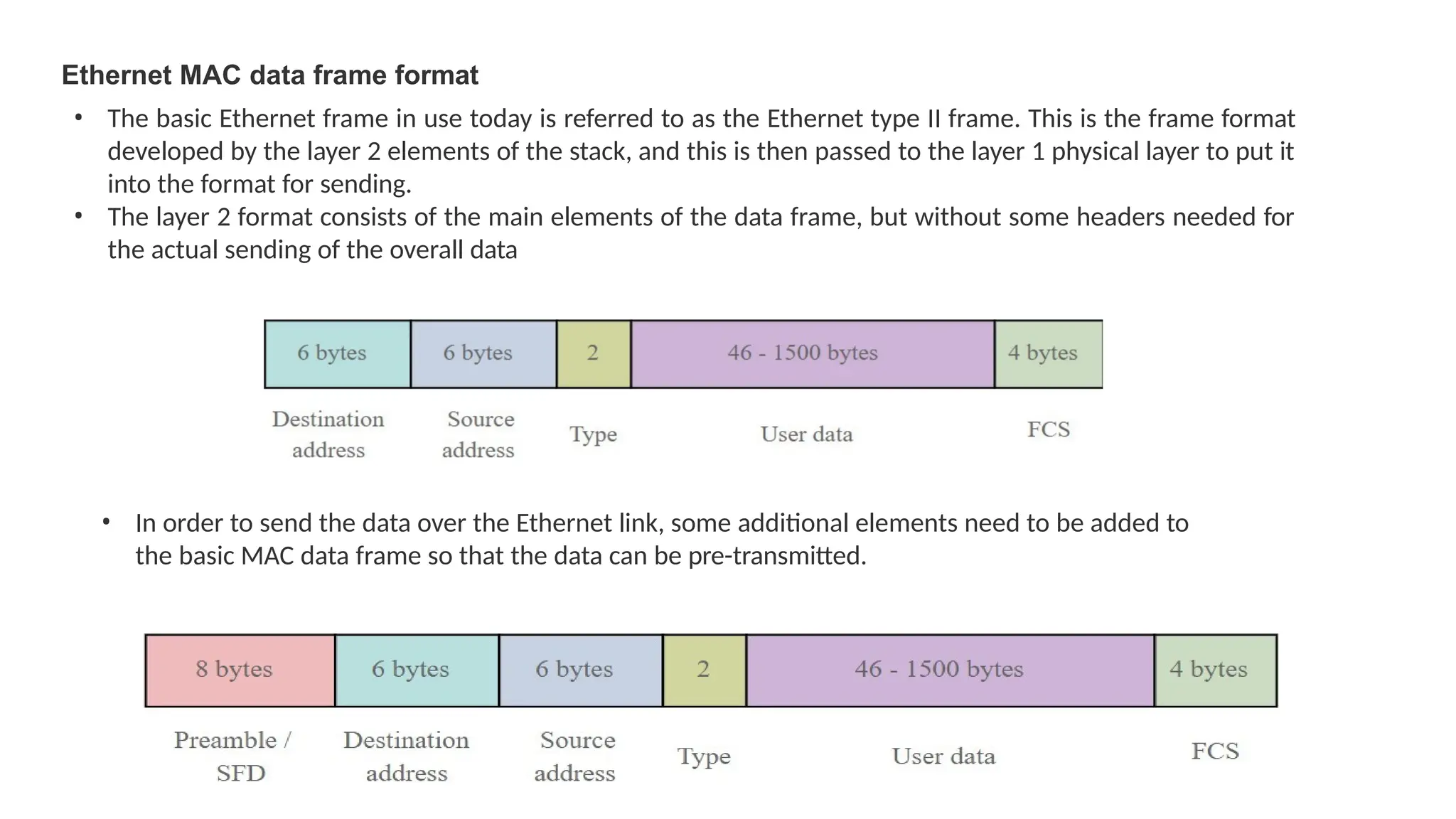 Ethernet MAC data frame format
• The basic Ethernet frame in use today is referred to as the Ethernet type II frame. This is the frame format
developed by the layer 2 elements of the stack, and this is then passed to the layer 1 physical layer to put it
into the format for sending.
• The layer 2 format consists of the main elements of the data frame, but without some headers needed for
the actual sending of the overall data
• In order to send the data over the Ethernet link, some additional elements need to be added to
the basic MAC data frame so that the data can be pre-transmitted.
 