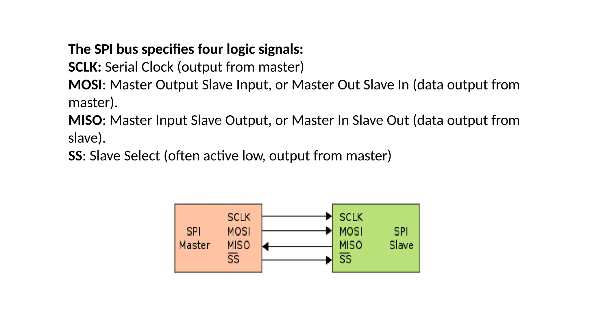 The SPI bus specifies four logic signals:
SCLK: Serial Clock (output from master)
MOSI: Master Output Slave Input, or Master Out Slave In (data output from
master).
MISO: Master Input Slave Output, or Master In Slave Out (data output from
slave).
SS: Slave Select (often active low, output from master)
 