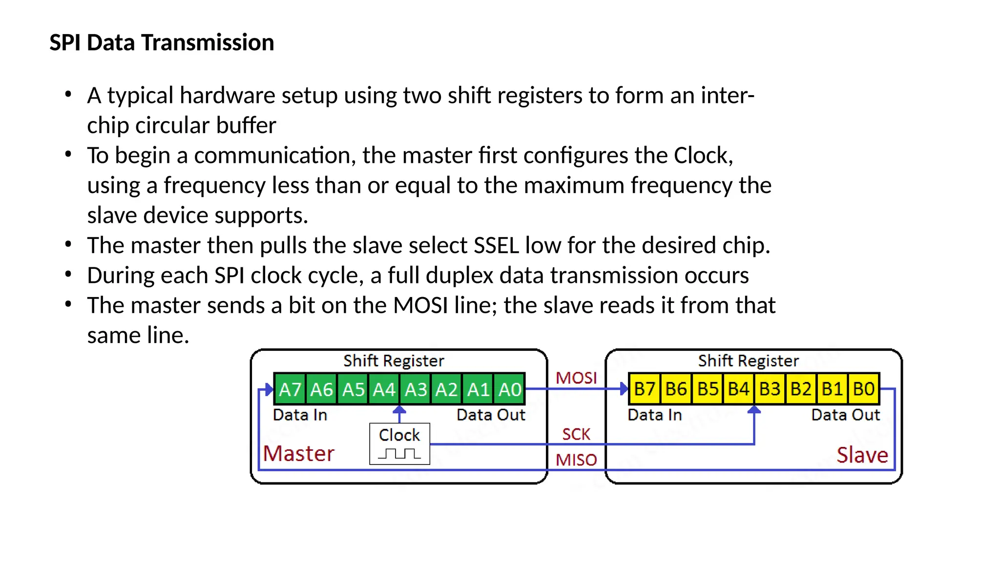 SPI Data Transmission
• A typical hardware setup using two shift registers to form an inter-
chip circular buffer
• To begin a communication, the master first configures the Clock,
using a frequency less than or equal to the maximum frequency the
slave device supports.
• The master then pulls the slave select SSEL low for the desired chip.
• During each SPI clock cycle, a full duplex data transmission occurs
• The master sends a bit on the MOSI line; the slave reads it from that
same line.
 