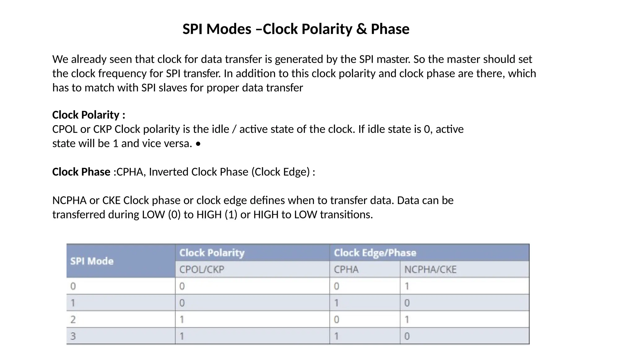 SPI Modes –Clock Polarity & Phase
We already seen that clock for data transfer is generated by the SPI master. So the master should set
the clock frequency for SPI transfer. In addition to this clock polarity and clock phase are there, which
has to match with SPI slaves for proper data transfer
Clock Polarity :
CPOL or CKP Clock polarity is the idle / active state of the clock. If idle state is 0, active
state will be 1 and vice versa. •
Clock Phase :CPHA, Inverted Clock Phase (Clock Edge) :
NCPHA or CKE Clock phase or clock edge defines when to transfer data. Data can be
transferred during LOW (0) to HIGH (1) or HIGH to LOW transitions.
 