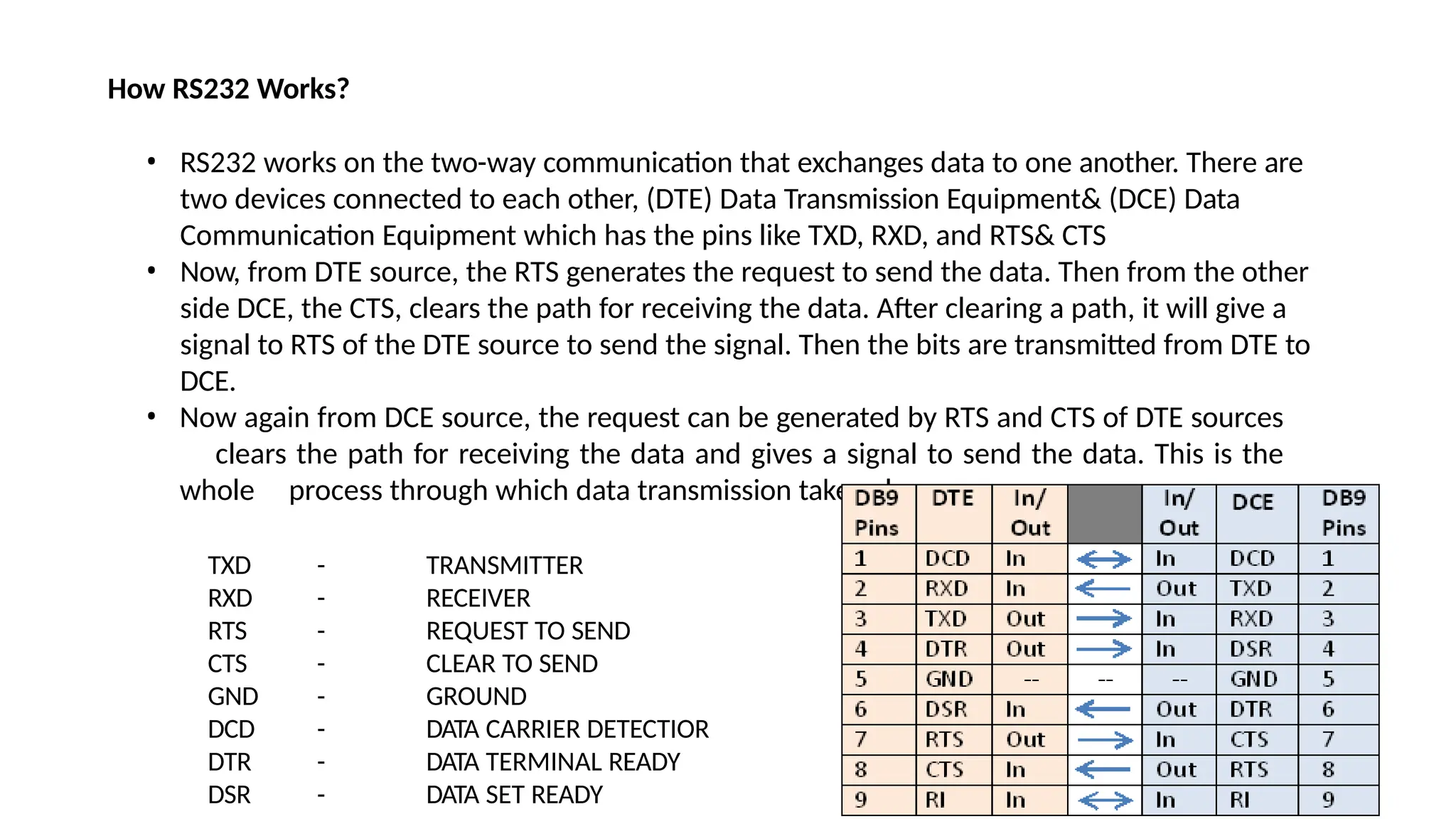 How RS232 Works?
• RS232 works on the two-way communication that exchanges data to one another. There are
two devices connected to each other, (DTE) Data Transmission Equipment& (DCE) Data
Communication Equipment which has the pins like TXD, RXD, and RTS& CTS
• Now, from DTE source, the RTS generates the request to send the data. Then from the other
side DCE, the CTS, clears the path for receiving the data. After clearing a path, it will give a
signal to RTS of the DTE source to send the signal. Then the bits are transmitted from DTE to
DCE.
• Now again from DCE source, the request can be generated by RTS and CTS of DTE sources
clears the path for receiving the data and gives a signal to send the data. This is the
whole process through which data transmission takes place.
TXD
RXD
RTS
CTS
GND
DCD
DTR
DSR
-
-
-
-
-
-
-
-
TRANSMITTER
RECEIVER
REQUEST TO SEND
CLEAR TO SEND
GROUND
DATA CARRIER DETECTIOR
DATA TERMINAL READY
DATA SET READY
 