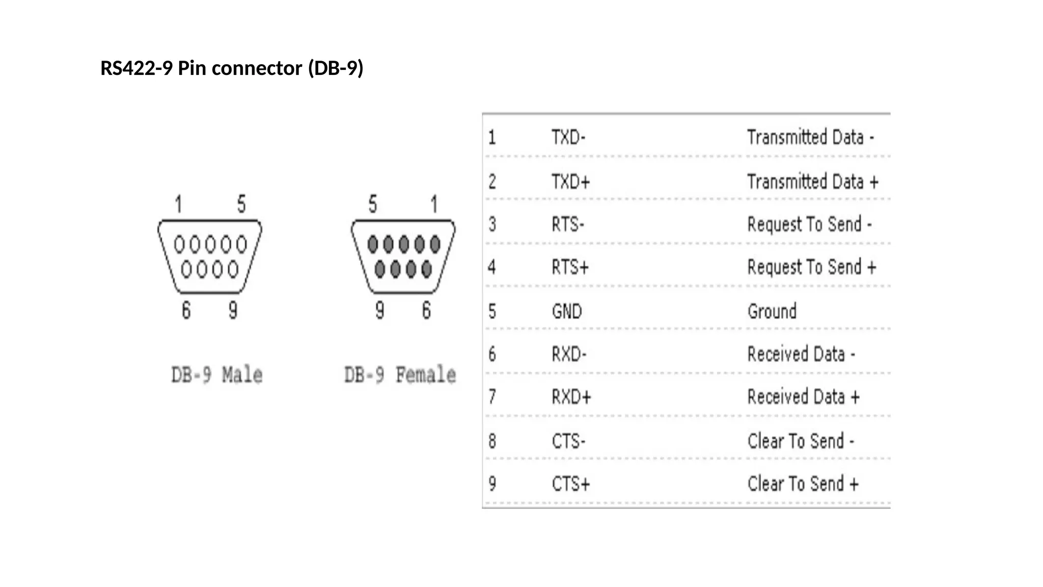 RS422-9 Pin connector (DB-9)
 