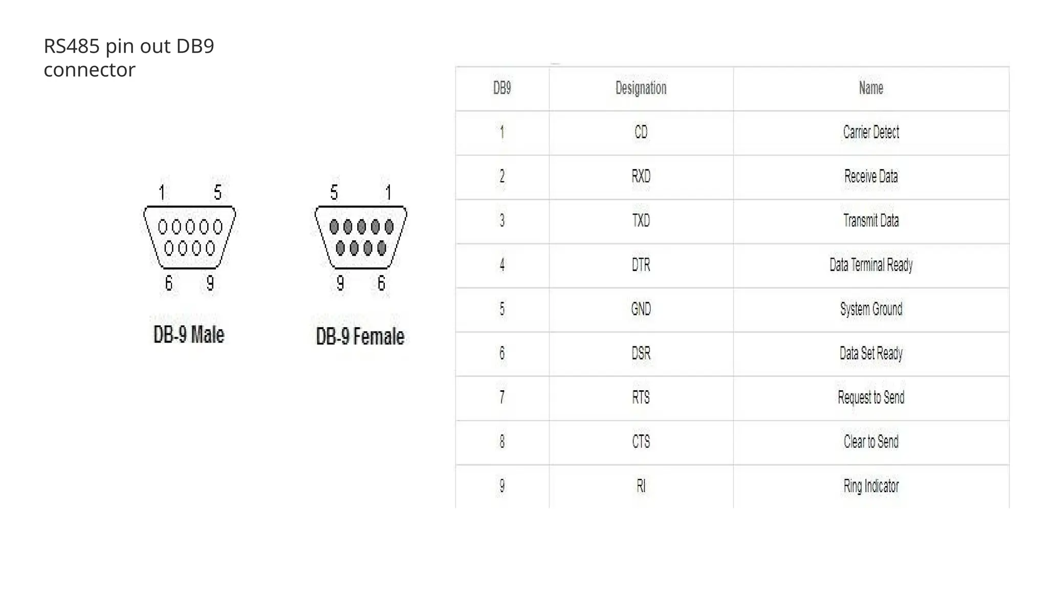 RS485 pin out DB9
connector
 