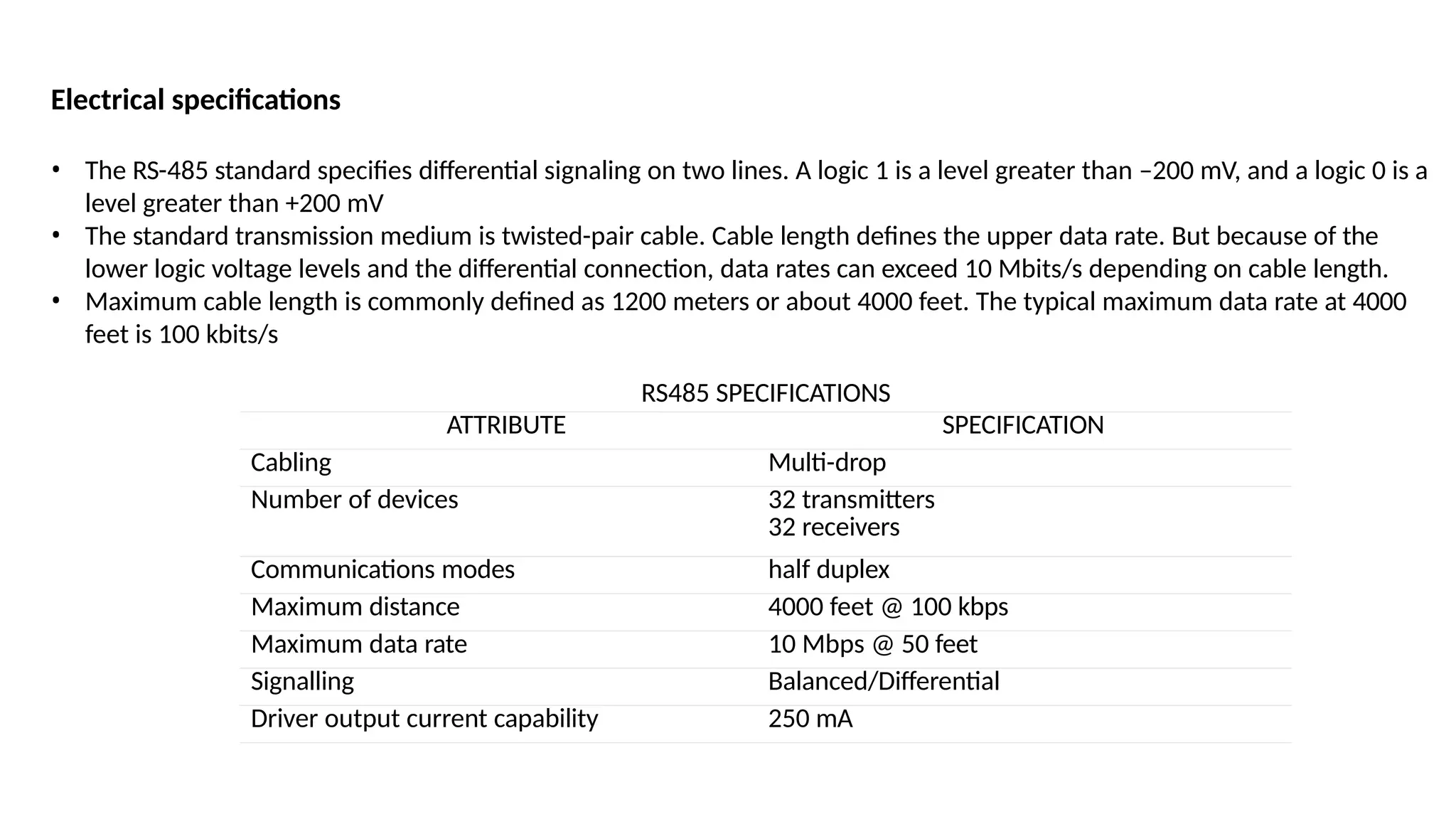 Electrical specifications
• The RS-485 standard specifies differential signaling on two lines. A logic 1 is a level greater than –200 mV, and a logic 0 is a
level greater than +200 mV
• The standard transmission medium is twisted-pair cable. Cable length defines the upper data rate. But because of the
lower logic voltage levels and the differential connection, data rates can exceed 10 Mbits/s depending on cable length.
• Maximum cable length is commonly defined as 1200 meters or about 4000 feet. The typical maximum data rate at 4000
feet is 100 kbits/s
RS485 SPECIFICATIONS
ATTRIBUTE SPECIFICATION
Cabling Multi-drop
Number of devices 32 transmitters
32 receivers
Communications modes half duplex
Maximum distance 4000 feet @ 100 kbps
Maximum data rate 10 Mbps @ 50 feet
Signalling Balanced/Differential
Driver output current capability 250 mA
 