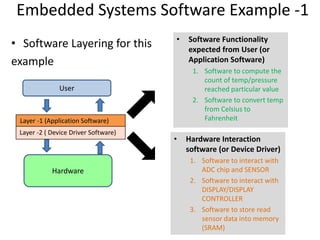 Embedded System Software Stack Embedded Systems Overview | PPTX